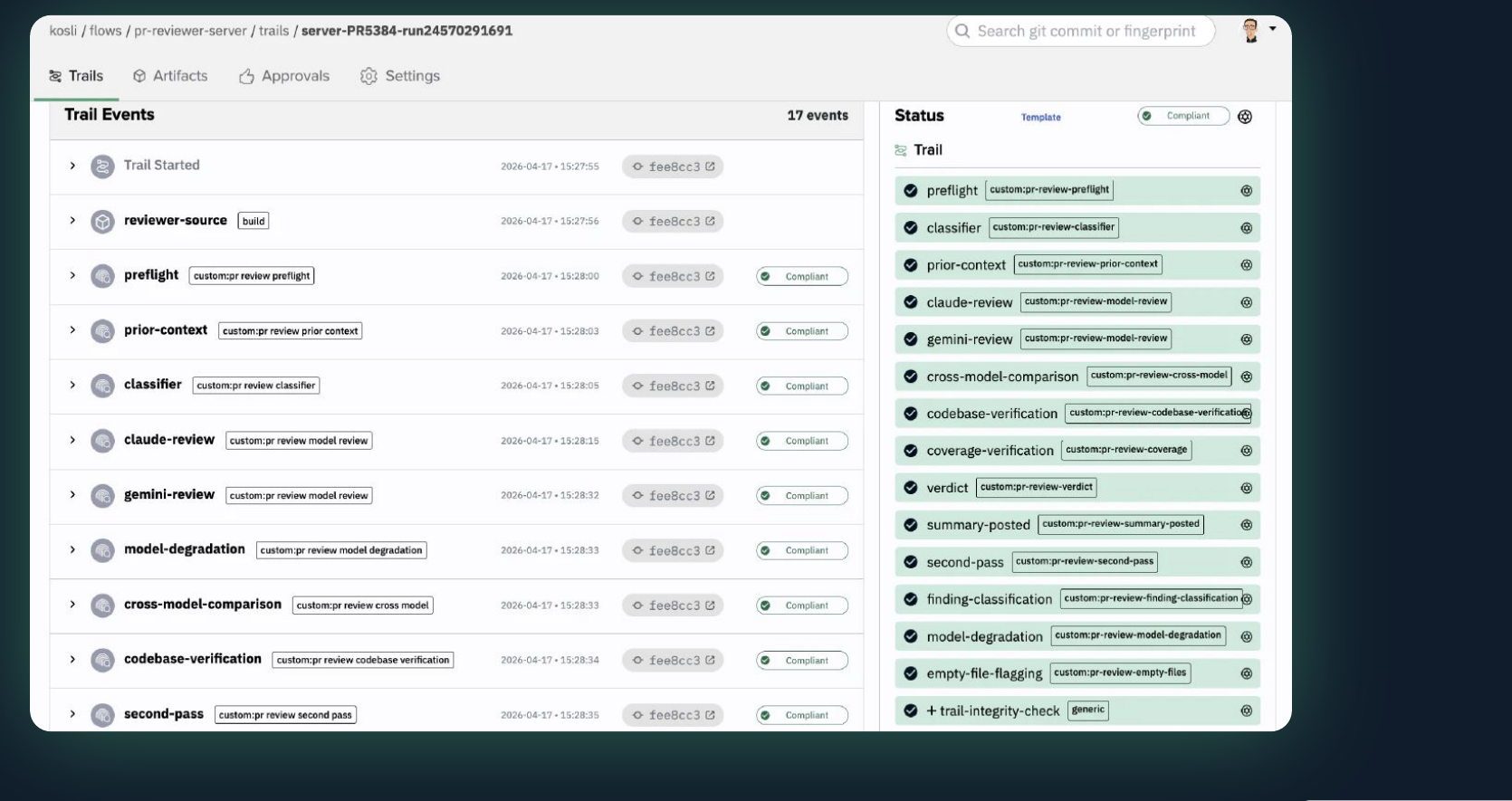 A Kosli trail for a pull request review, showing each step of the multi-LLM review pipeline attested as compliant